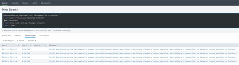 Image result for Email Security Splunk