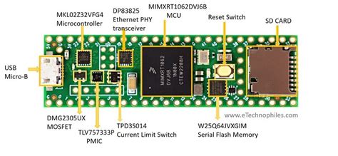 Image result for Teensy Microcontroller
