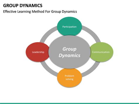 Image result for Group Dynamics Homemade