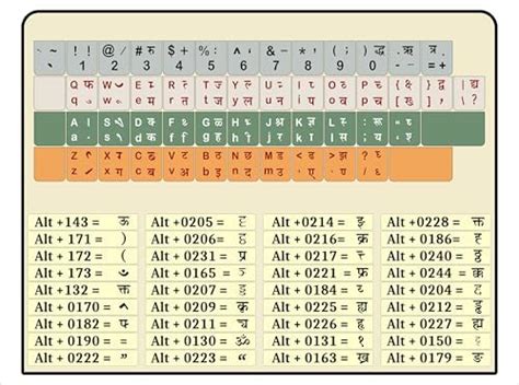 kruti Dev Hindi Typing Learning Keyboard Sticker, Hindi Keyboard Wall ...