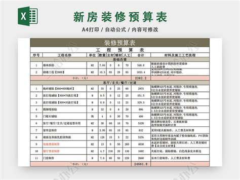 装修预算表_90平米装修预算表 - 随意云