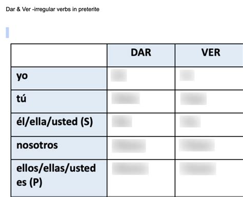 Dar & Ver -irregular verbs in preterite Diagram | Quizlet