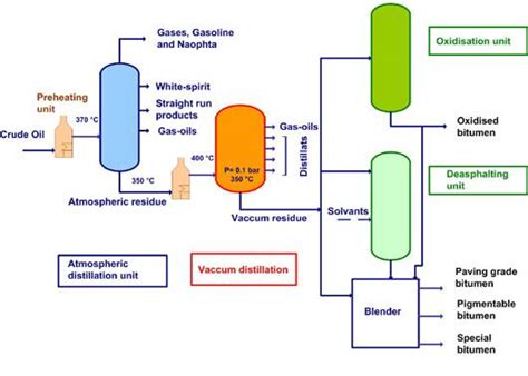 Bitumen Process 的图像结果