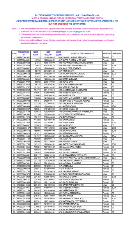 MBBS CQ 2023-24 candiates to be uploaded list - Sl APPLICATION ID NEET ...
