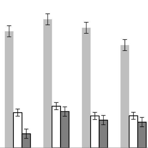 Image result for PH and Enzyme Function