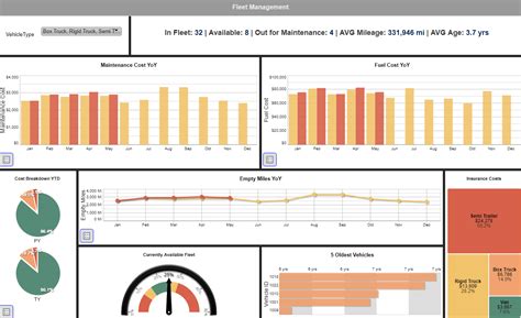 Image result for Best Dashboarding Software