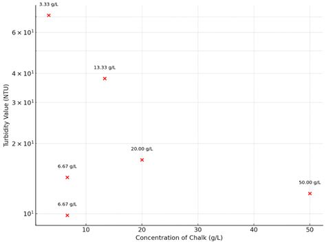 Improving Water Quality by Combined Sedimentation and Slow Sand ...