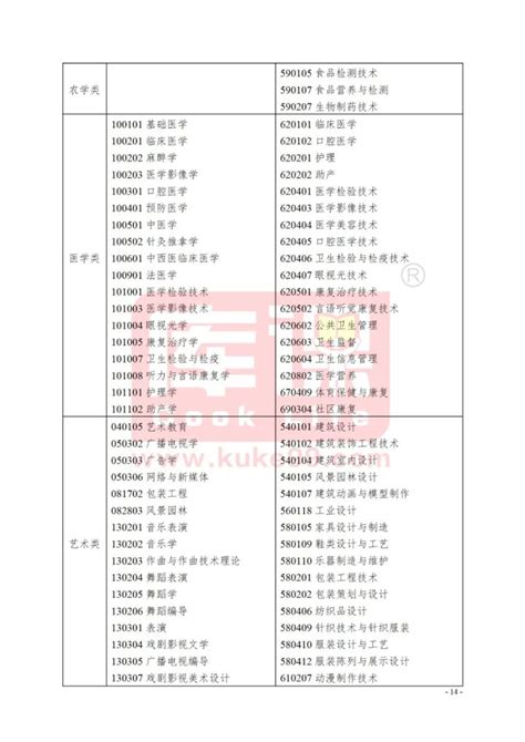 浙江专升本2021年最全分数线 - 知乎