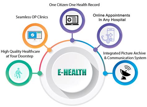 Welcome | ehealth PORTAL