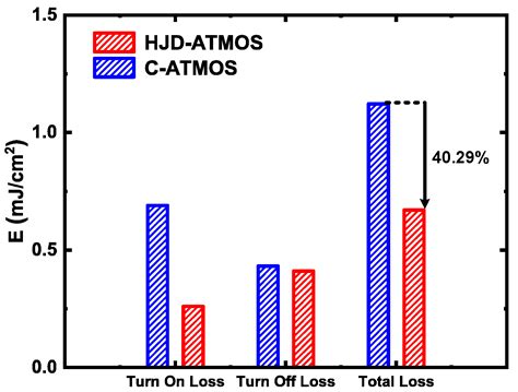 A Novel Asymmetric Trench SiC Metal–Oxide–Semiconductor Field-Effect ...