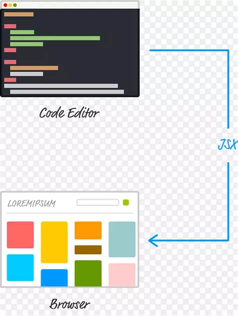 JavaScript Pic 的图像结果