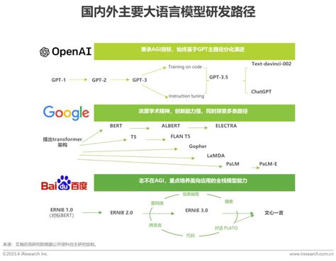 ChatGPT浪潮下，看中国大语言模型产业发展-36氪