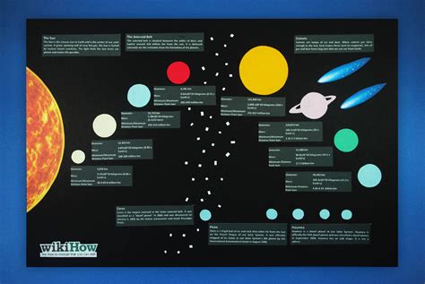 How to Make a Poster of the Solar System: 13 Steps