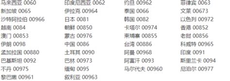 中国银行各支行电话号码汇总一览表