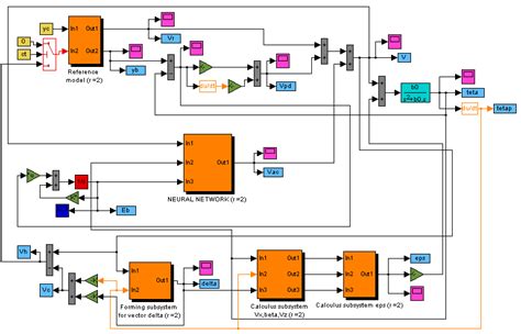 MATLAB Modeling 的图像结果
