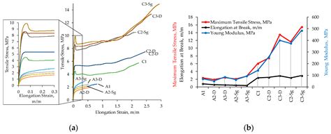 Development, Fabrication, and Characterization of Composite ...