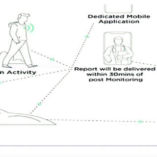 Image result for Flow Graph Work