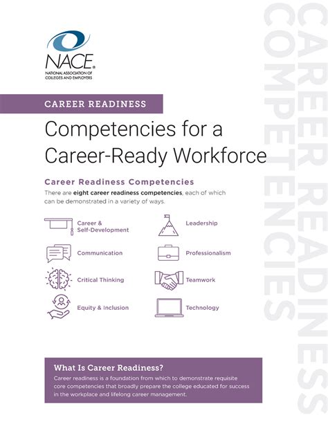Nace career readiness competencies revised apr 2021 ...