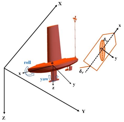 MPC-Based Collaborative Control of Sail and Rudder for Unmanned Sailboat