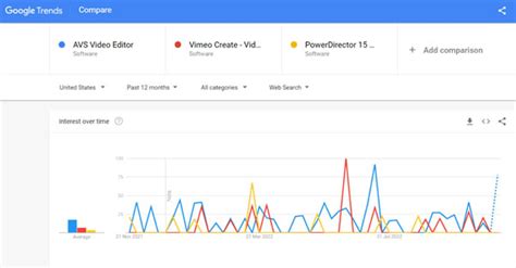 Image result for AVS Video Editor vs