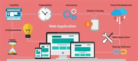 Image result for Web Service Application