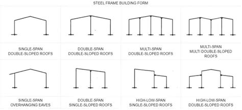 Image result for Structural Steel Frame