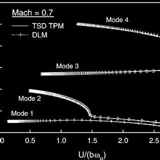 CFD Data Mapping in Techplot On Wing 的图像结果
