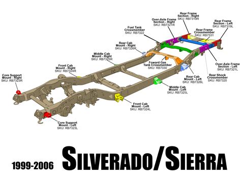 1999 - 2006 Chevy/GMC 1500 – Tagged "Chevy-Silverado-2006" – Rust Buster