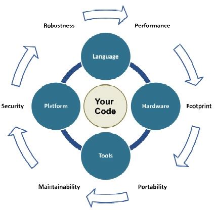 Image result for Efficient Coding Models