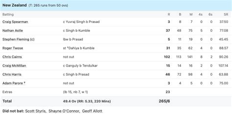 India vs New Zealand: 2000 ICC Knockout Final THE NEW INDIAN - india vs ...