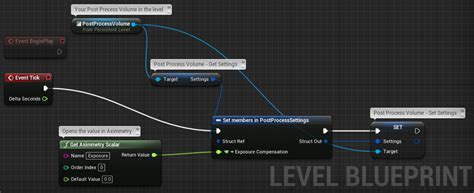 Add Static to Post Process Volume 的图像结果