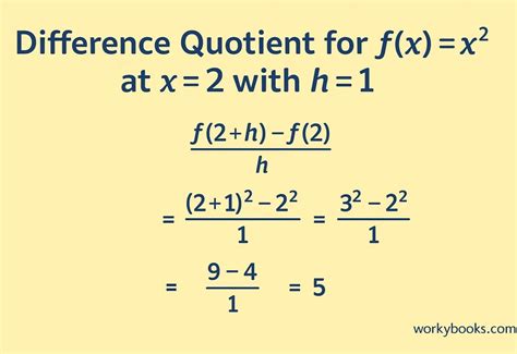 Difference Quotient - Definition, Examples, Quiz, FAQ, Trivia