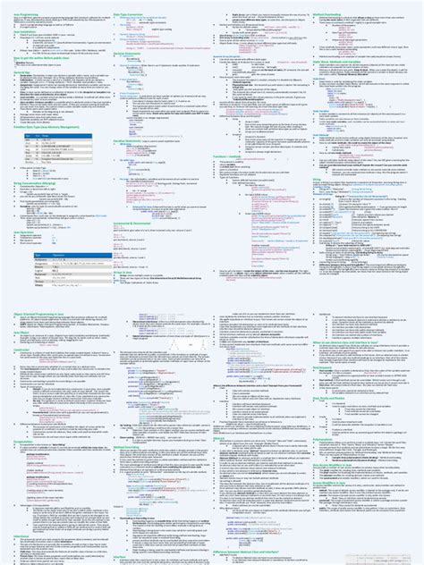 Image result for Java Commands PDF