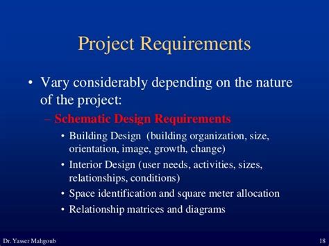 Architectural Programming Matrix 的图像结果
