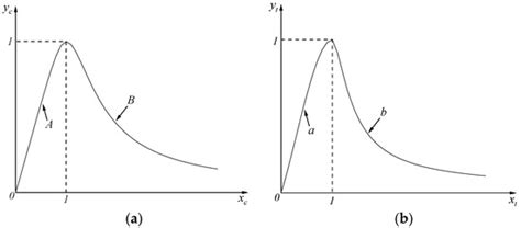 Numerical Simulation of Lap-Spliced Ultra-High-Performance Concrete ...