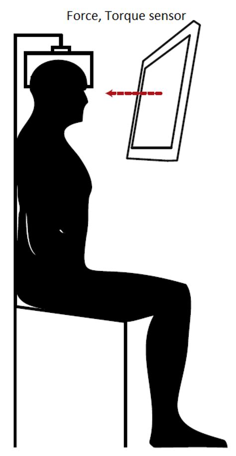 Spectral EMG Changes in Cervical Dystonia Patients and the Influence of ...