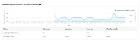 Image result for Java Performance Monitoring