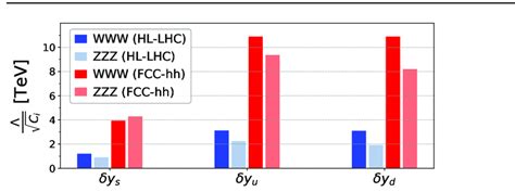 Image result for LHC Map FCC