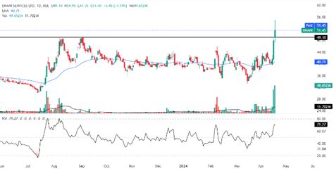 Top 3 breakout stocks trading below Rs 100 - 18 April 2024 | Angel One