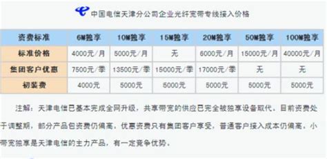 天津网络使用费10年的变化