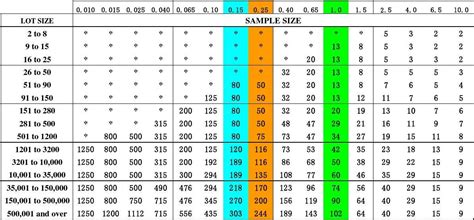 Image result for Zero-Based Sampling Plan