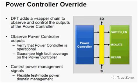 Image result for DFT Technology