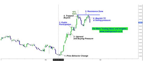 Get Ready for Ranging Markets, Gold Traders! | Investing.com India