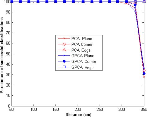 Sensors | Special Issue : Instrumentation, Signal Treatment and ...