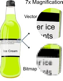 Image result for Open Source Graphics