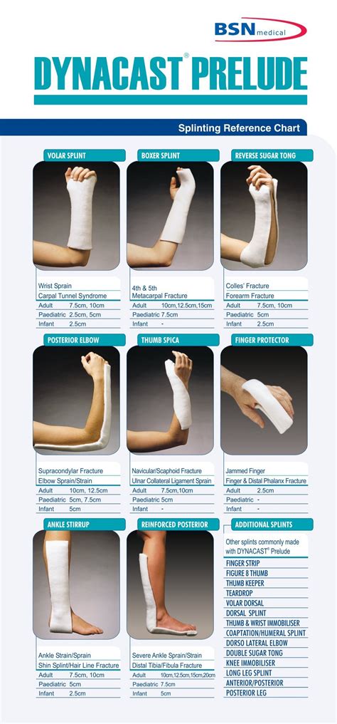 Sugar Tong Splint Types at Sue Alexander blog