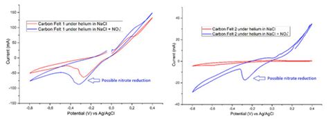 Soil Systems | Special Issue : Role of Soil Organisms in Modification ...