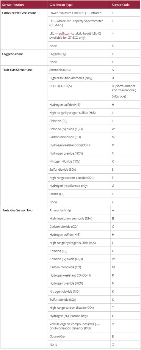 Image result for G7 Sensor Serial Number
