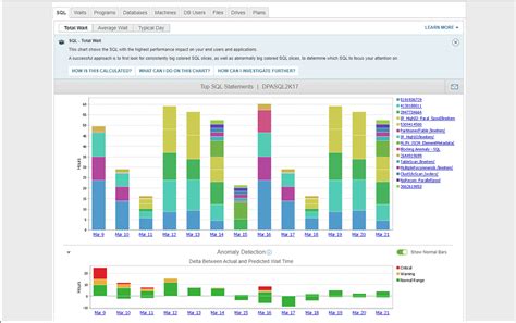 Image result for SQL Query Tool