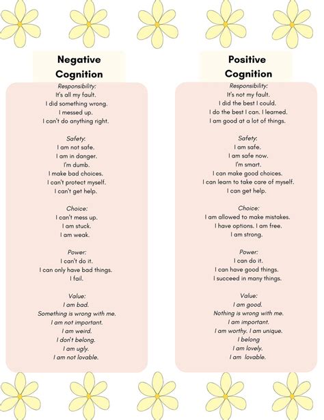 EMDR Kids Cognitions (ages 8-18); Positive and Negative Cognitions in ...